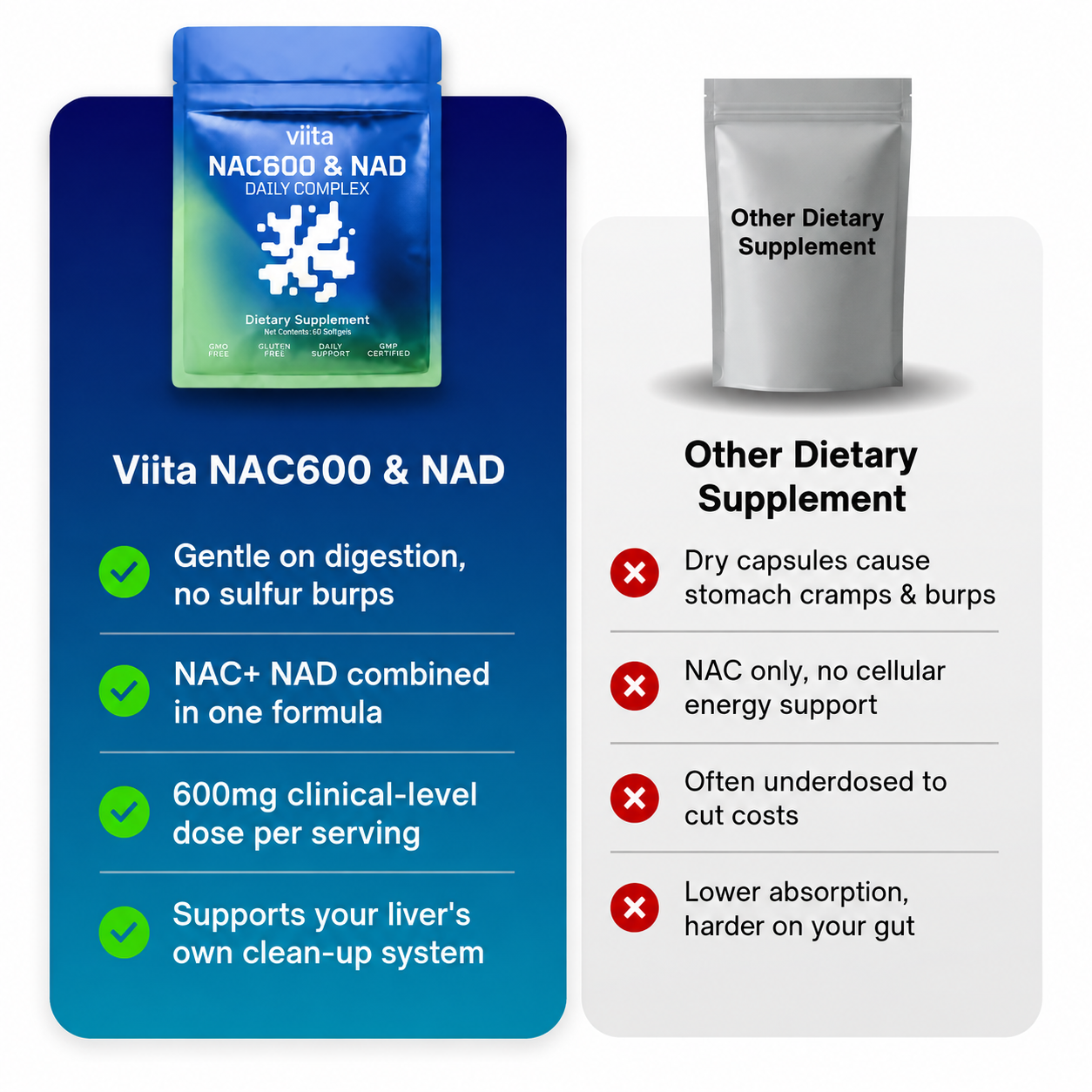 Viita NAC600 & NAD Daily Complex