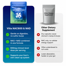 Viita NAC600 & NAD Daily Complex