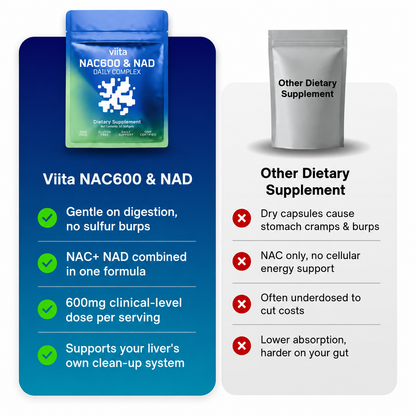 Viita NAC600 & NAD Daily Complex